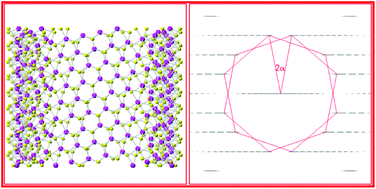 Graphical abstract: Accurate measurement of the chirality of WS2 nanotubes