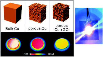 Graphical abstract: Porous copper–graphene heterostructures for cooling of electronic devices