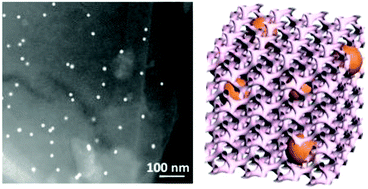 Graphical abstract: Nanoengineering of aggregation-free and thermally-stable gold nanoparticles in mesoporous frameworks