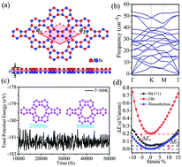 Graphical abstract: First-principles prediction on bismuthylene monolayer as a promising quantum spin Hall insulator