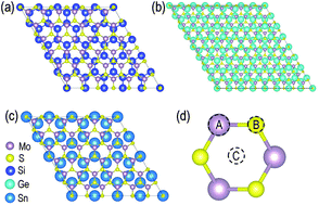 Graphical abstract: MoS2 heterostructure with tunable phase stability: strain induced interlayer covalent bond formation