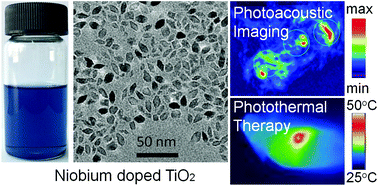 Graphical abstract: Dynamically tuning near-infrared-induced photothermal performances of TiO2 nanocrystals by Nb doping for imaging-guided photothermal therapy of tumors
