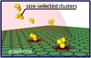 Graphical abstract: Decorating graphene with size-selected few-atom clusters: a novel approach to investigate graphene–adparticle interactions