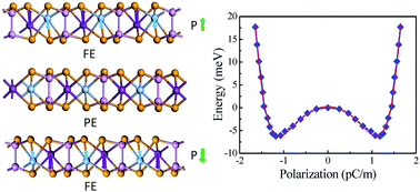 Graphical abstract: Monolayer AgBiP2Se6: an atomically thin ferroelectric semiconductor with out-plane polarization