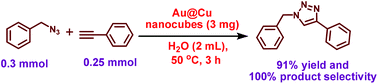 Graphical abstract: Au–Cu core–shell nanocube-catalyzed click reactions for efficient synthesis of diverse triazoles