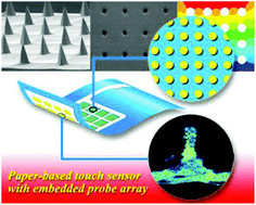 Graphical abstract: A paper-based touch sensor with an embedded micro-probe array fabricated by double-sided laser printing