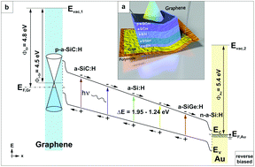 Graphical abstract: Flexible hybrid graphene/a-Si:H multispectral photodetectors