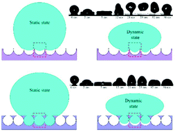 Graphical abstract: Dynamic effects and adhesion of water droplet impact on hydrophobic surfaces: bouncing or sticking