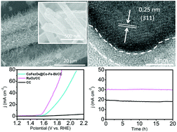 Graphical abstract: Core–shell CoFe2O4@Co–Fe–Bi nanoarray: a surface-amorphization water oxidation catalyst operating at near-neutral pH
