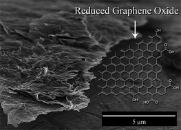 Graphical abstract: Experimental review: chemical reduction of graphene oxide (GO) to reduced graphene oxide (rGO) by aqueous chemistry