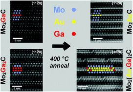 Graphical abstract: Phase formation of nanolaminated Mo2AuC and Mo2(Au1−xGax)2C by a substitutional reaction within Au-capped Mo2GaC and Mo2Ga2C thin films