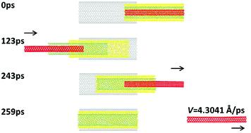 Graphical abstract: Multi-walled boron nitride nanotubes as self-excited launchers