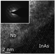 Graphical abstract: MBE growth of Al/InAs and Nb/InAs superconducting hybrid nanowire structures