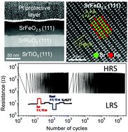 Graphical abstract: Brownmillerite thin films as fast ion conductors for ultimate-performance resistance switching memory