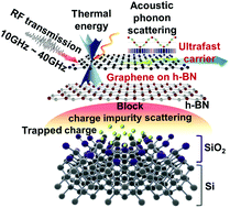 Graphical abstract: Carrier scattering in quasi-free standing graphene on hexagonal boron nitride