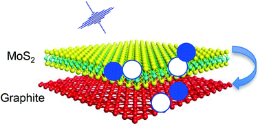 Graphical abstract: Electron dynamics in MoS2-graphite heterostructures