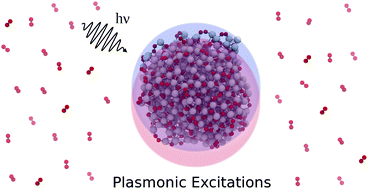 Graphical abstract: Effects of oxidation on the plasmonic properties of aluminum nanoclusters