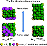 Graphical abstract: The fcc structure isomerization in gold nanoclusters