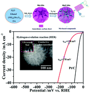 Graphical abstract: 3D self-assembly of ultrafine molybdenum carbide confined in N-doped carbon nanosheets for efficient hydrogen production