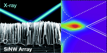 Graphical abstract: Insight on the silver catalyst distribution during silicon nanowire array formation: an X-ray reflectivity study