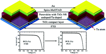 Graphical abstract: Improved efficient perovskite solar cells based on Ta-doped TiO2 nanorod arrays