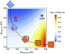 Graphical abstract: Theory of the thermodynamic influence of solution-phase additives in shape-controlled nanocrystal synthesis