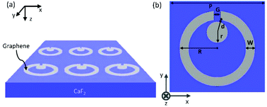 Graphical abstract: Higher order Fano graphene metamaterials for nanoscale optical sensing