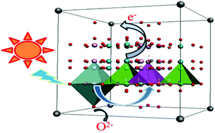 Graphical abstract: Plasmon mediated Fe–O in an octahedral site of cuprospinel by Cu NPs for photocatalytic hydrogen evolution