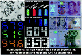 Graphical abstract: Fluorescent and magnetic anti-counterfeiting realized by biocompatible multifunctional silicon nanoshuttle-based security ink