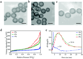 Graphical abstract: Nanocarriers with multi-locked DNA valves targeting intracellular tumor-related mRNAs for controlled drug release