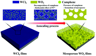 Graphical abstract: Fast-switching electrochromic properties of mesoporous WO3 films with oxygen vacancy defects