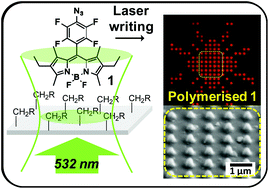 Graphical abstract: 2D and 3D surface photopatterning via laser-promoted homopolymerization of a perfluorophenyl azide-substituted BODIPY