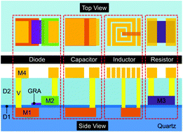 Graphical abstract: Graphene integrated circuits: new prospects towards receiver realisation