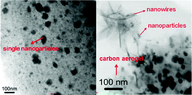 Graphical abstract: Hybrid nanowires and nanoparticles of WO3 in a carbon aerogel for supercapacitor applications