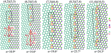 Graphical abstract: Mechanical and thermal properties of grain boundary in a planar heterostructure of graphene and hexagonal boron nitride