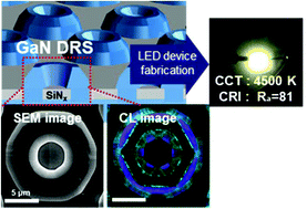 Graphical abstract: Three-dimensional GaN dodecagonal ring structures for highly efficient phosphor-free warm white light-emitting diodes
