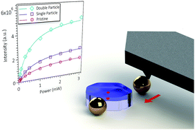 Graphical abstract: Nanoassembly of quantum emitters in hexagonal boron nitride and gold nanospheres