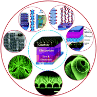 Graphical abstract: Nanoarchitectures in dye-sensitized solar cells: metal oxides, oxide perovskites and carbon-based materials