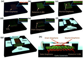 Graphical abstract: Fabrication of a three-terminal graphene nanoelectromechanical switch using two-dimensional materials