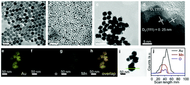 Graphical abstract: Porous gold nanocluster-decorated manganese monoxide nanocomposites for microenvironment-activatable MR/photoacoustic/CT tumor imaging
