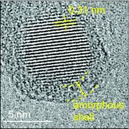 Graphical abstract: Visualizing a core–shell structure of heavily doped silicon quantum dots by electron microscopy using an atomically thin support film