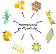Graphical abstract: Recent advances in the nanoengineering of electrocatalysts for CO2 reduction