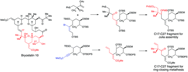 Graphical abstract: Syntheses of C17–C27 fragments of 20-deoxybryostatins for assembly using Julia and metathesis reactions