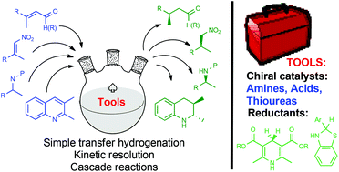 Graphical abstract: Recent advances in organocatalytic enantioselective transfer hydrogenation