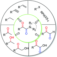 Graphical abstract: nBu4NI-Mediated oxidation of methyl ketones to α-ketoamides: using ammonium, primary and secondary amine-salt as an amine moiety