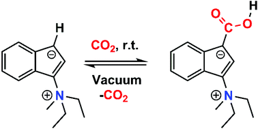 Graphical abstract: Zwitterionic indenylammonium with carbon-centred reactivity towards reversible CO2 binding and catalytic reduction