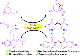 Graphical abstract: Iodine-mediated synthesis of sulfur-bridged enaminones and chromones via double C(sp2)–H thiolation