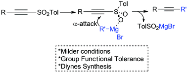 Graphical abstract: “Anti-Michael addition” of Grignard reagents to sulfonylacetylenes: synthesis of alkynes