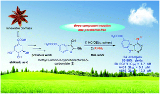 Graphical abstract: Biomass-involved synthesis of N-substituted benzofuro[2,3-d]pyrimidine-4-amines and biological evaluation as novel EGFR tyrosine kinase inhibitors