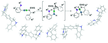Graphical abstract: Cationic polycyclization of ynamides: building up molecular complexity